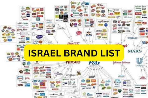 is gucci an israeli brand|israeli brands 2024.